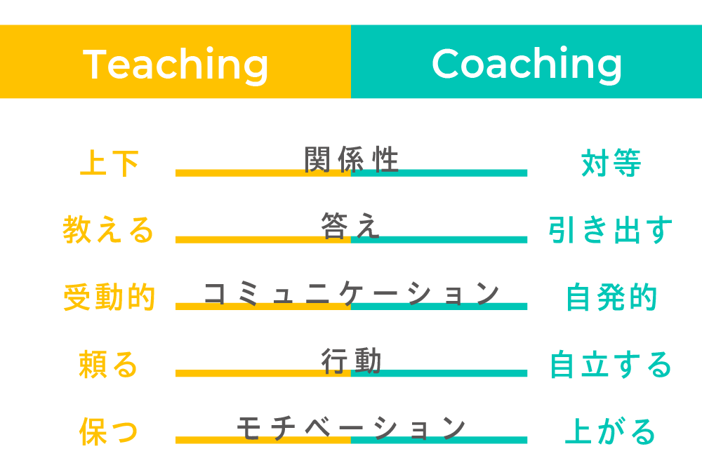 ティーチングとコーチング