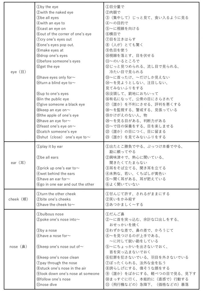 英単語暗記に最強のコツ Ngな暗記方法を知ろう 家庭教師のファミリー