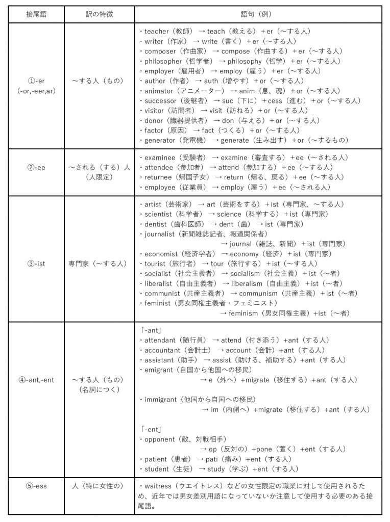 英単語暗記に最強のコツ Ngな暗記方法を知ろう 家庭教師のファミリー