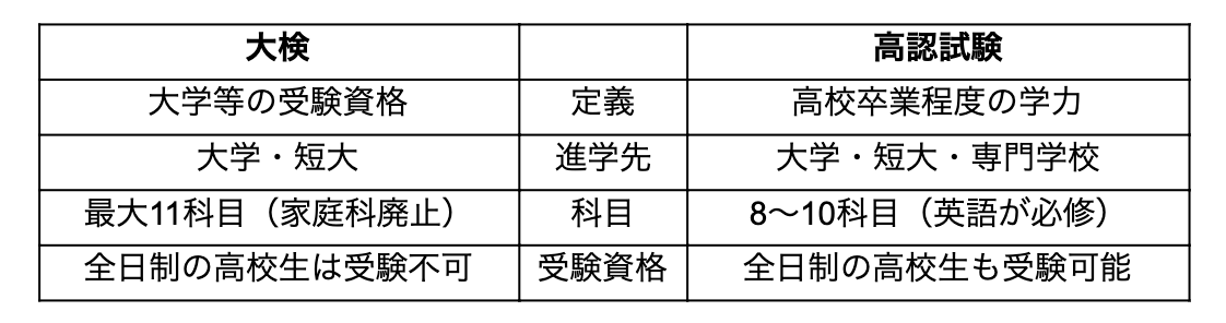 大検と高卒認定試験の違い