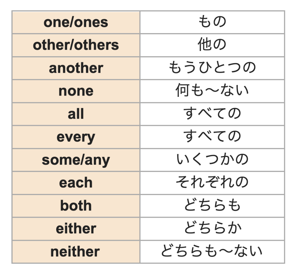 family 集合名詞: family複数形 – NFERC